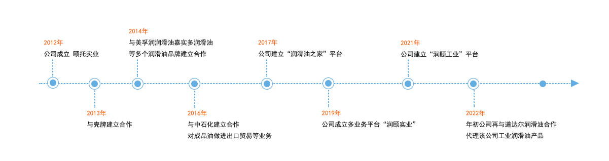 成長(zhǎng)歷程